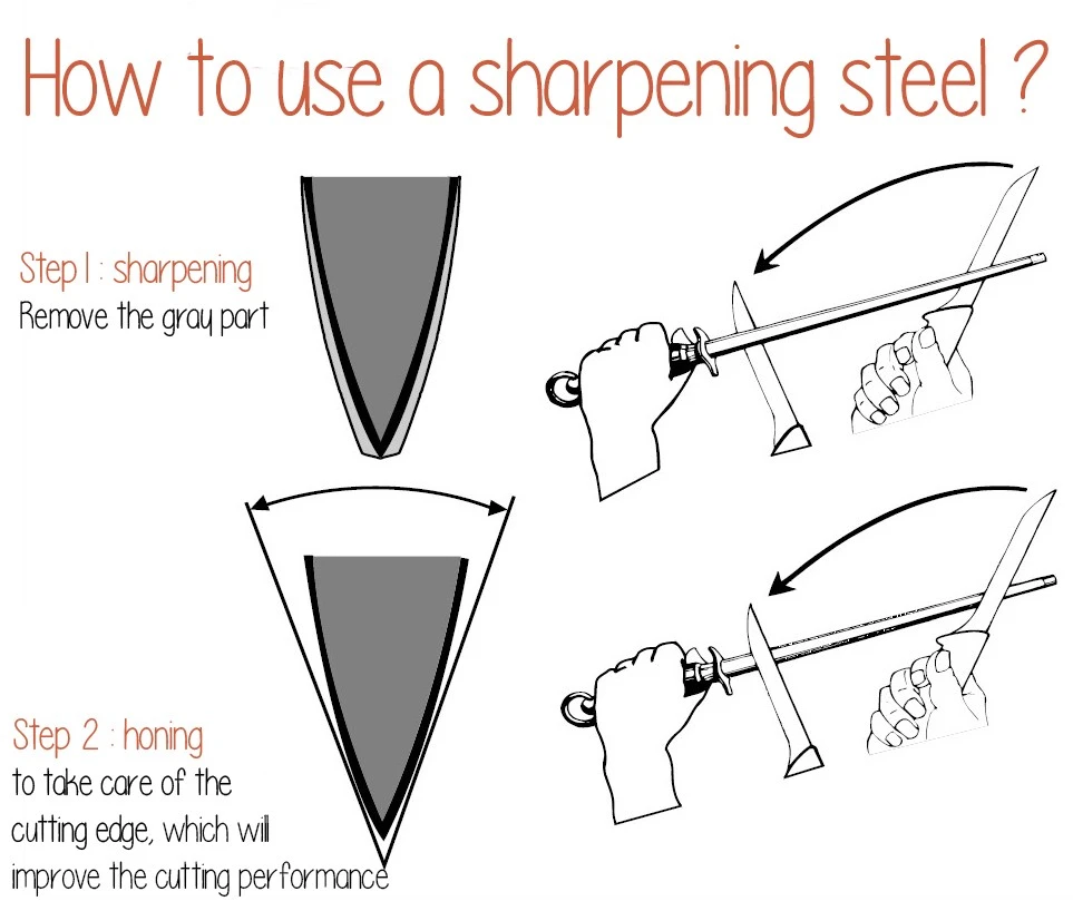 TAIDEA Diamond Sharpening Steel Flat Rod 30cm With Soft-grip Handle 6 TAIDEA Diamond Sharpening Steel Flat Rod 30cm With Soft-grip Handle - Image 4